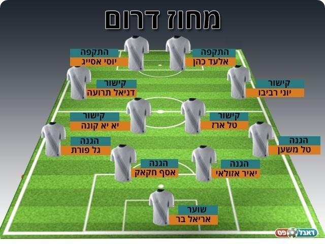 נבחרת המחזור ה-18 במחוז הדרומי